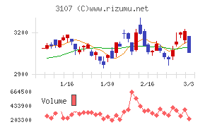 ダイワボウホールディングス