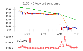 マーケットエンタープライズ