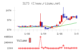 Ｃｏｍｉｎｉｘ