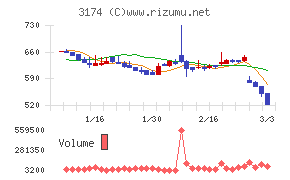ハピネス・アンド・ディ