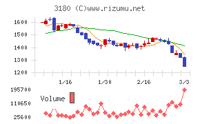 ビューティガレージ