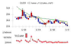 ＡＮＡＰホールディングス