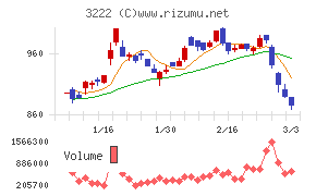 ユナイテッド・スーパーマーケット・ホールディングス