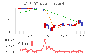 コーセーアールイー