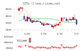 ＴＥＮＴＩＡＬ