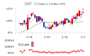 フィル・カンパニー
