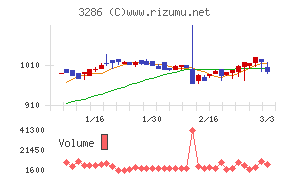 トラストホールディングス