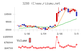 オープンハウスグループ