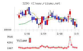 Oneリート投資法人