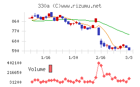 ＴａｌｅｎｔＸ