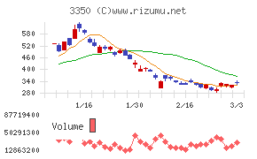 メタプラネット