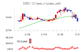 メディカル一光グループ