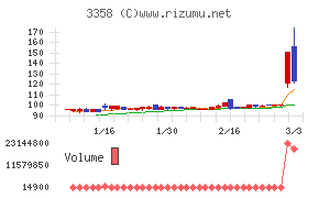 Ｔｒａｉｌｈｅａｄ　Ｇｌｏｂａｌ　Ｈｏｌｄｉｎｇｓ