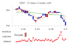 クリエイト・レストランツ・ホールディングス