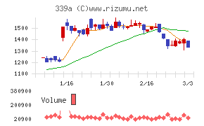 プログレス・テクノロジーズ　グループ