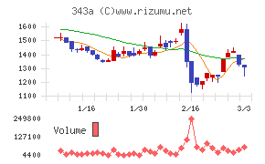 ＩＡＣＥトラベル