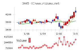 ＲＳ　Ｔｅｃｈｎｏｌｏｇｉｅｓ