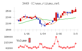 テクノフレックス