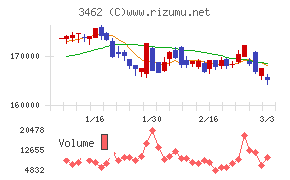 野村不動産マスターファンド投資法人