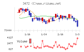日本ホテル＆レジデンシャル投資法人