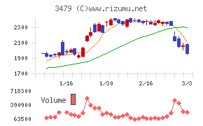 ティーケーピー