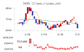 霞ヶ関キャピタル