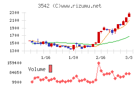 ベガコーポレーション