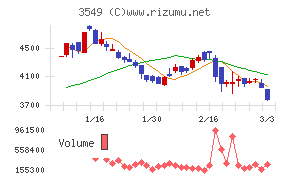 クスリのアオキホールディングス