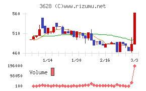 データホライゾン