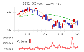 グリーホールディングス