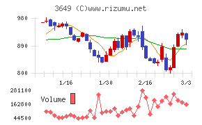 ファインデックス