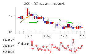 モブキャストホールディングス