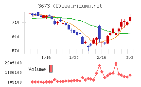 ブロードリーフ