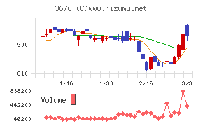 デジタルハーツホールディングス