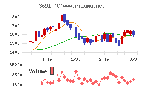 デジタルプラス