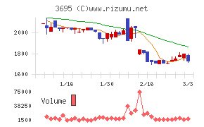 ＧＭＯプロダクトプラットフォーム