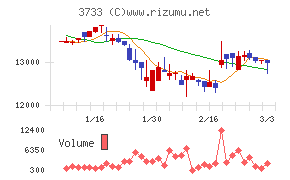 ソフトウェア・サービス