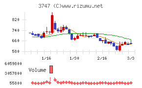 インタートレード
