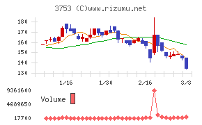 フライトソリューションズ
