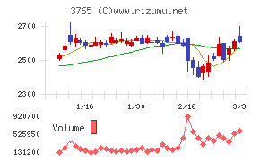ガンホー・オンライン・エンターテイメント