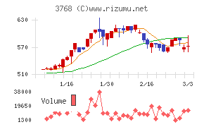 リスクモンスター