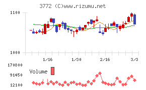 ウェルス・マネジメント