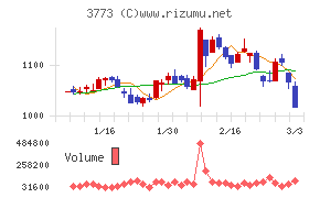 アドバンスト・メディア