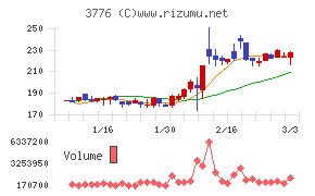 ブロードバンドタワー