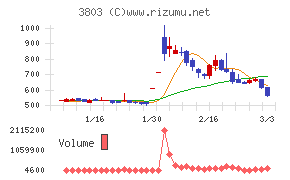 イメージ情報開発