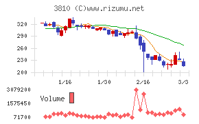 サイバーステップホールディングス
