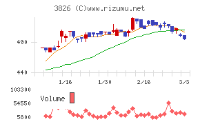 システムインテグレータ