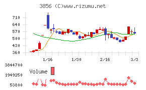 Ａｂａｌａｎｃｅ