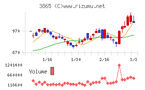 北越コーポレーション