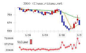 クラウドワークス